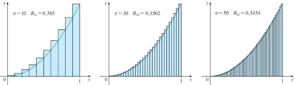 Usndo n retângulos cujs lturs são encontrds com s extremiddes esquerds (L n ) ou com s extremiddes direits (R n ), mos, L n e R n se tornm proximções cd vez mis próxims e