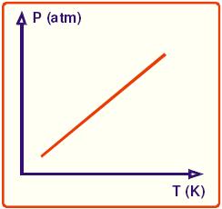 Na matemática quando duas grandezas são diretamente proporcionais o quociente entre elas é constante.