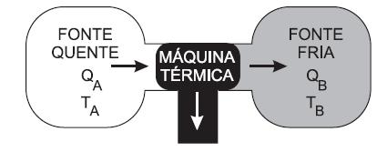 04) (Iasp-2017) Uma determinada massa de gás num estado inicial A sofre as transformações indicadas no diagrama, A B e B C : INSTITUTO ADVENTISTA SÃO PAULO Assim, seu rendimento pode ser calculado
