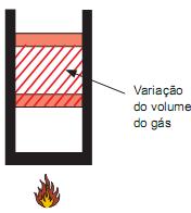 Um gás está confinado em um recipiente cuja tampa consiste de um êmbolo móvel em equilíbrio.