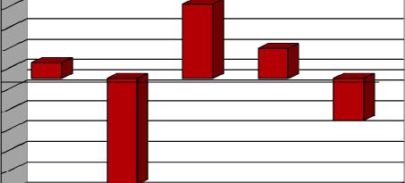 DWS Invest European Equities Tema: Economias Desenvolvidas Rentabilidades e s Entidade Gestora: DWS Investments Deustche Bank Group Fundo: Acções Europa. Moeda: Euro. Data lançamento: 03-06-2002.