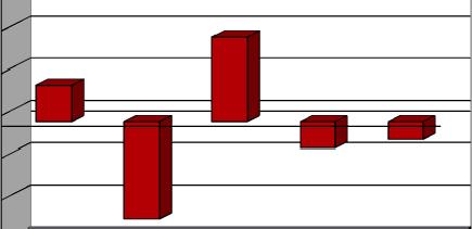 40,00 37,00 34,00 31,00 28,00 25,00 22,00 19,00 16,00 13,00 10,00 Jan- Fev- 45,00% 25,00% 5,00% -15,00% -35,00% -55,00% 2007 2008 2009 diário da (%) Fidelity Funds Iberia Fund 67.915,27 253.