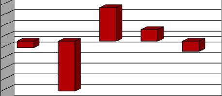 160,00 35,00% 150,00 140,00 130,00 120,00 25,00% 15,00% 5,00% -5,00% -15,00% -25,00% -35,00% 110,00-45,00% -55,00% 2007 2008 2009 Pictet-European Sustainable Equities- R EUR (%) 8.058,60 68.