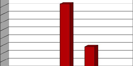 (%) Schroder ISF Emerging Europe 313.294,99 492.934,27 64% Eurovalor Europa Del Este, FI Tema: Nova Europa Rentabilidades e s Entidade Gestora: Popular Gestion SGIIC SA Fundo: Acções Moeda: Euro.