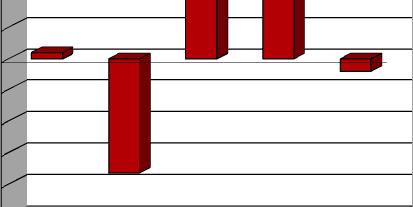 000 Euro Pictet-Water-R EUR Rentabilidades e s Entidade Gestora: Pictet Funds Pictet-Water-R EUR 2007 1,98% 13,32% 4 2008-36,45% 29,78% 6 2009 19,65% 19,52% 5 21,22% 15,72% 5-4,25% 20,51% 6 150,00