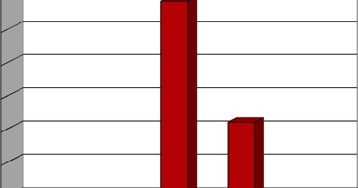 000 Euro Rentabilidades e s Entidade Gestora: Popular Gestion SGIIC SA Eurovalor Bonos Alto Rendimiento, FI 2009 29,27% 6,85% 3 11,02% 6,71% 3-2,73% 10,27% 4 149,00 147,00 145,00 143,00 141,00 139,00