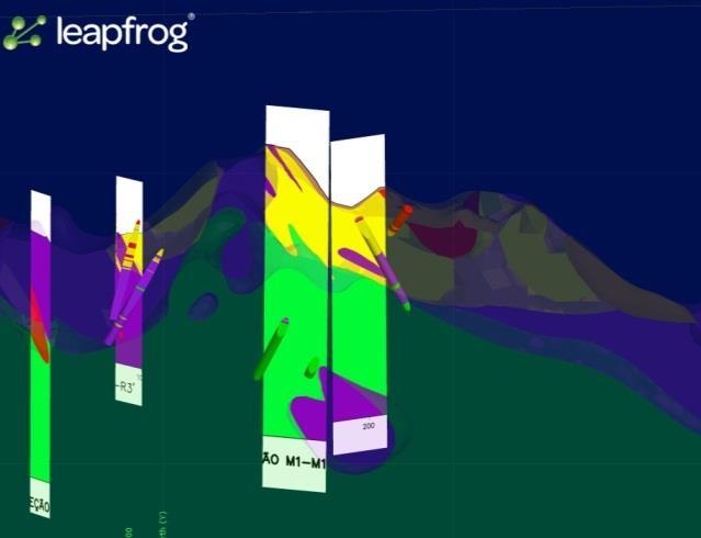 Ao realizar-se uma varredura visual no modelo seguindo uma direção qualquer