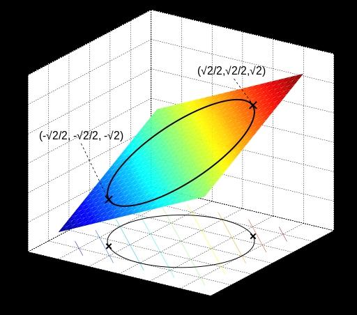 Revisão de Matemática Multiplicadores de