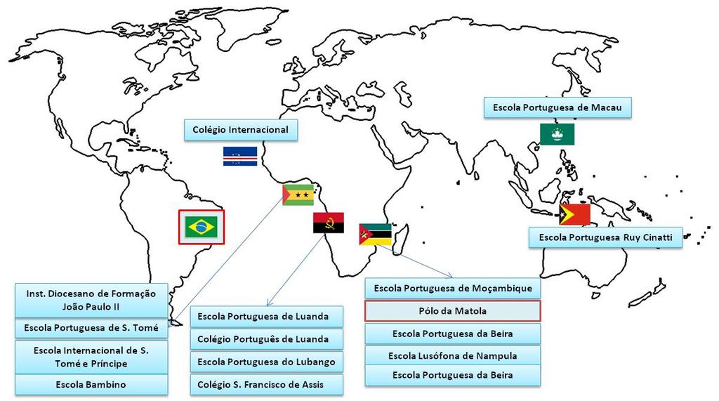 Direções de Serviço DSEEPE Ensino e Escolas Portuguesas no Estrangeiro - Coordenar a definição estratégica da rede de