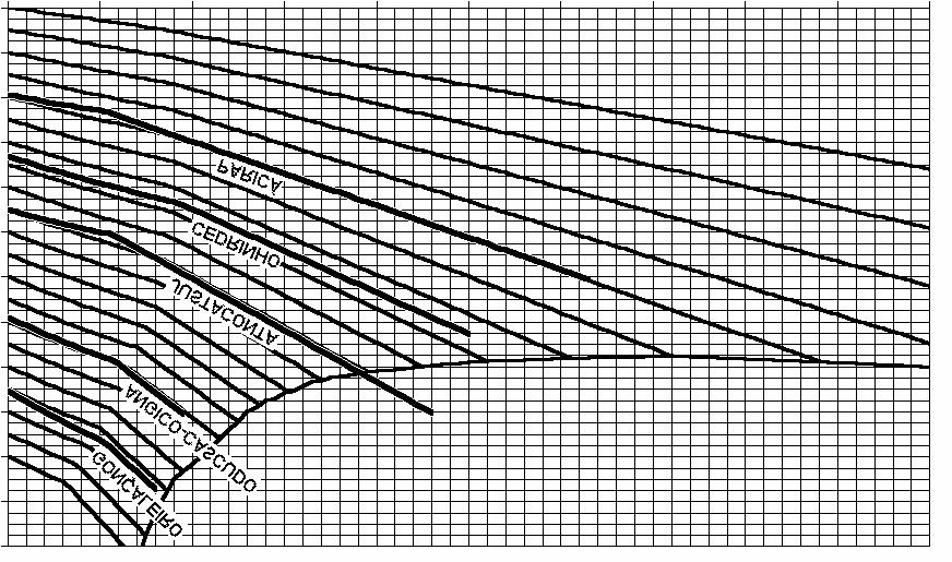 278 NORMAN BARROS LOGSDON Gráfico 6 Diagrama representativo da variação da densidade aparente, durante o umedecimento da madeira, com o teor de umidade.