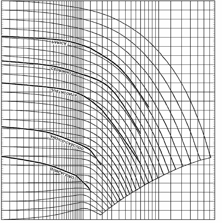 ADAPTAÇÃO DO DIAGRAMA DE KOLLMANN ÀS FOLHOSAS BRASILEIRAS 273 Gráfico 1 Diagrama de Kollmann, com a superposição de algumas curvas experimentais. volumétrico.