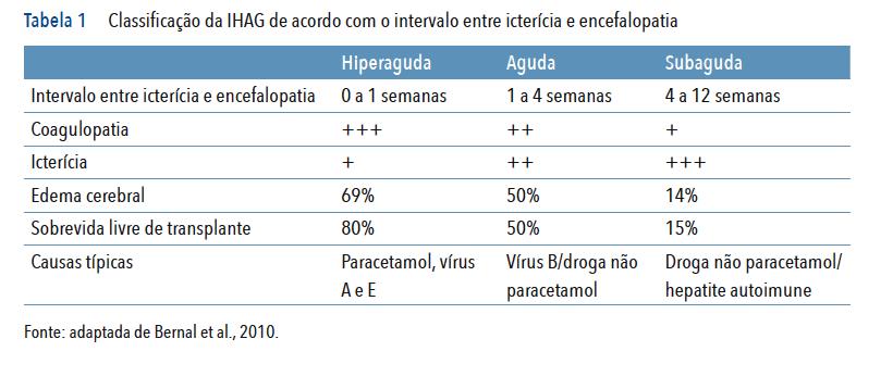 Insuficiência