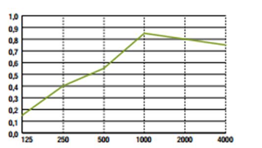 Dimensões OPTIMA Baffles 400 mm