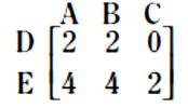 A ( ) 2- Seja,, determine X tal que A. X = I 2. 27- Resolva a equação matricial: 28- Uma matriz é ortogonal se A. A t = I indica a matriz identidade e A t indica a transposta de A.