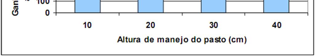 manejo (médias de quatro anos dos resultados de Cassol, 2003;