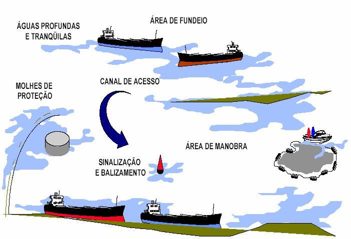 CONCEITUAÇÃO Tabela1 - Inframar