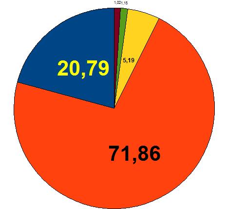 exportação/importação