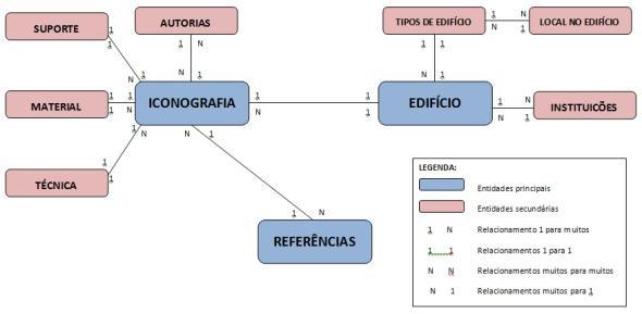 3 em Minas Gerais, o objeto de estudo deste grupo de pesquisa, está incluída na categoria de pintura de perspectiva.