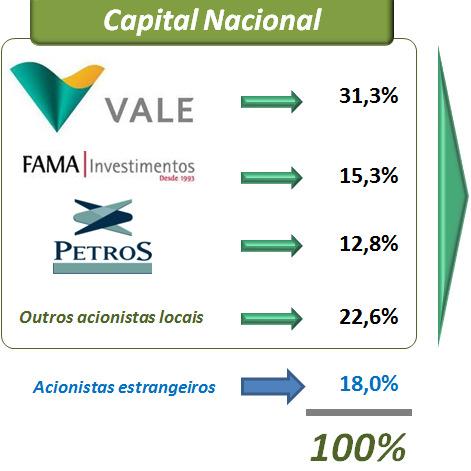 movimentação portuária e transporte de contêineres porta-a-porta.