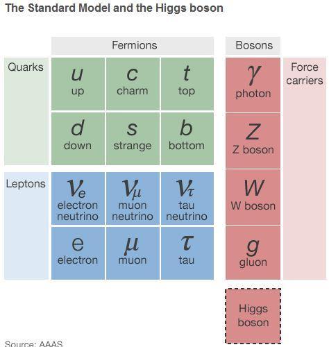 INTERAÇÃO ENTRE MATÉRIA E ANTIMATÉRIA Forças microscópicas