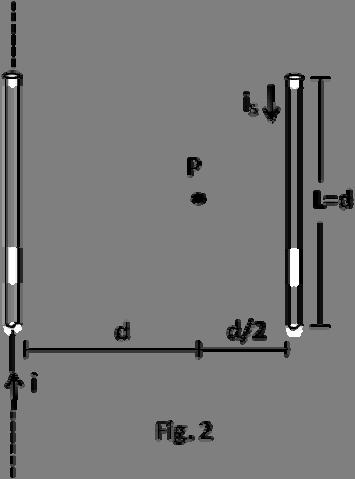 1 mostra um segmento retilíneo de comprimento L de um fio que conduz corrente i no sentido +z. O centro do segmento está na origem.