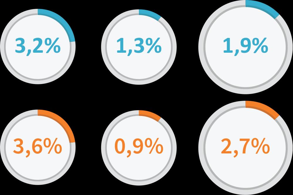 DESEMPENHO DO FRANCHISING 2017 2º TRIMESTRE 2017 LOJAS ABERTAS LOJAS FECHADAS SALDO 2º TRI 2017 O saldo de abertura de unidades