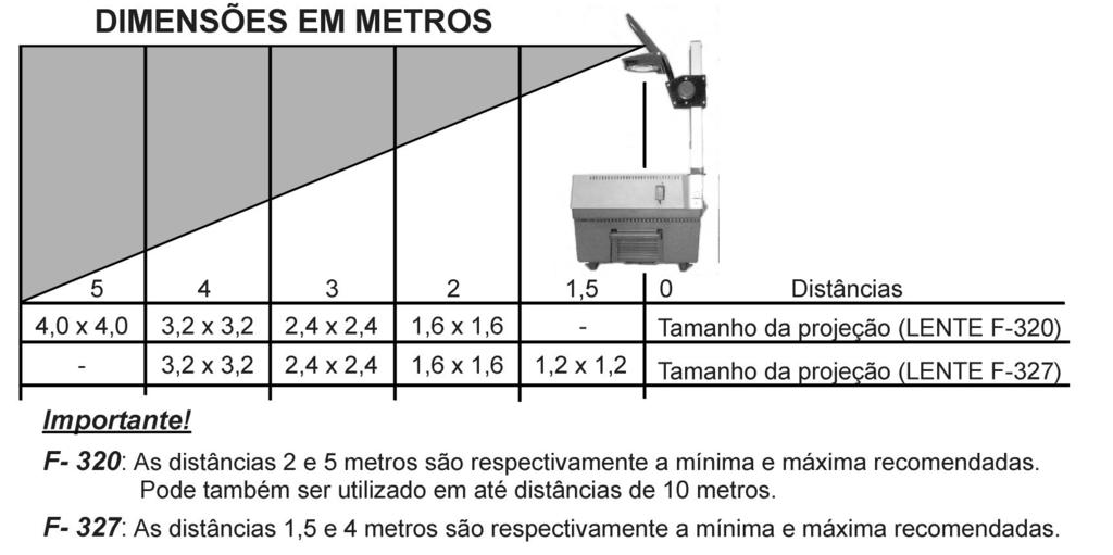 CARACTERÍSTICAS FÍSICAS: INFORMAÇÕES GERAIS Série 400 o Gabinete (item 13) e mesa de projeção (item 03) em termoplástico de engenharia, proporcionando total isolamento contra choques elétricos.