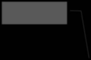 desvantagens ( ) VERTICAL ( ) HORIZONTAL ( ) VERTICAL ( ) HORIZONTAL COMMODITIE ( ) VERTICAL ( )