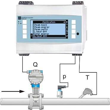 Análise de dados: Memograph M Memograph M Software de energia Até 8