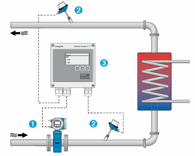 Delta de calor usando EngyCal ( ) E = m& C p T 1 T 2 Aquecimento, resfriamento,