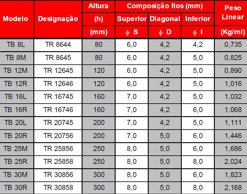 Treliças