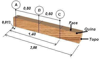 Figura 3.19 Seções de implantação dos termopares (1), (2), (3), medidas em metros.