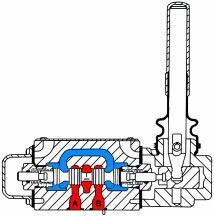 Os atuadores manuais são usados em válvulas direcionais cuja operação deve ser sequenciada e controlada ao arbítrio do operador.