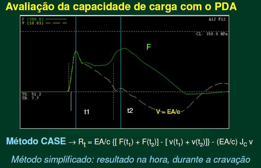 ENSAIO DE