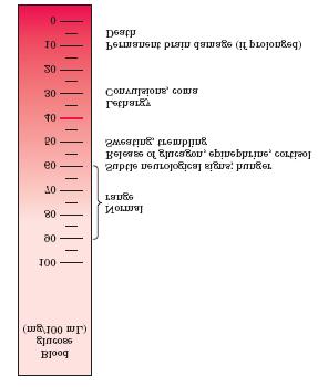 Glicólise