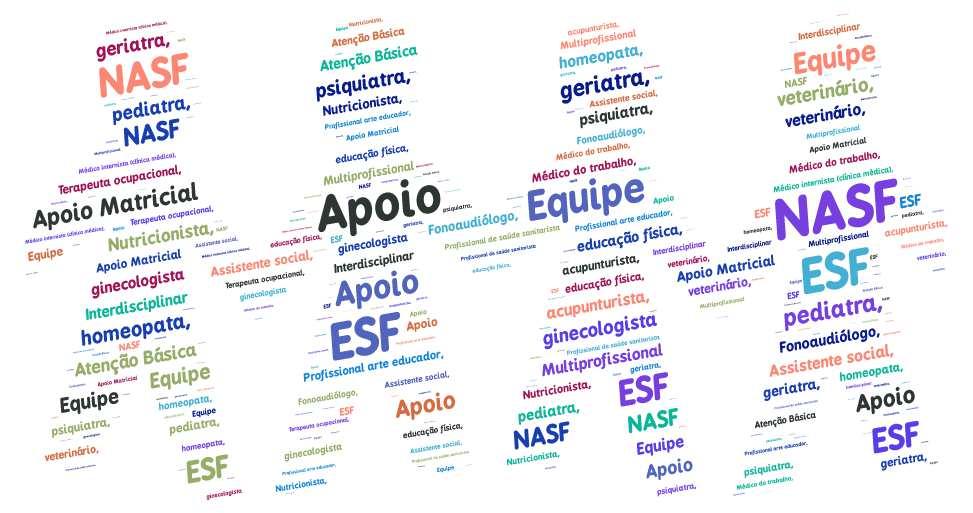 Seu processo de trabalho segue a lógica do Apoio Matricial (ver mais no capítulo 7).