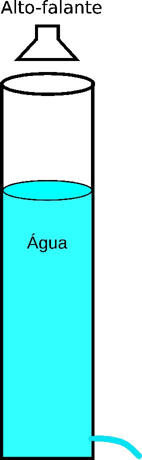 Considerando-se que L = 12 cm e h= 2, calcule: a) O índice de refração do líquido sob análise. b) O menor índice de refração que esse instrumento permite medir.