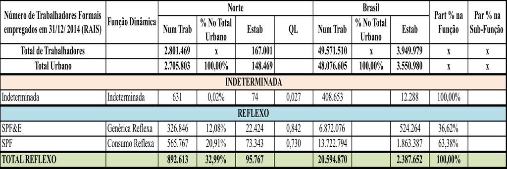 Cadeias Reflexas