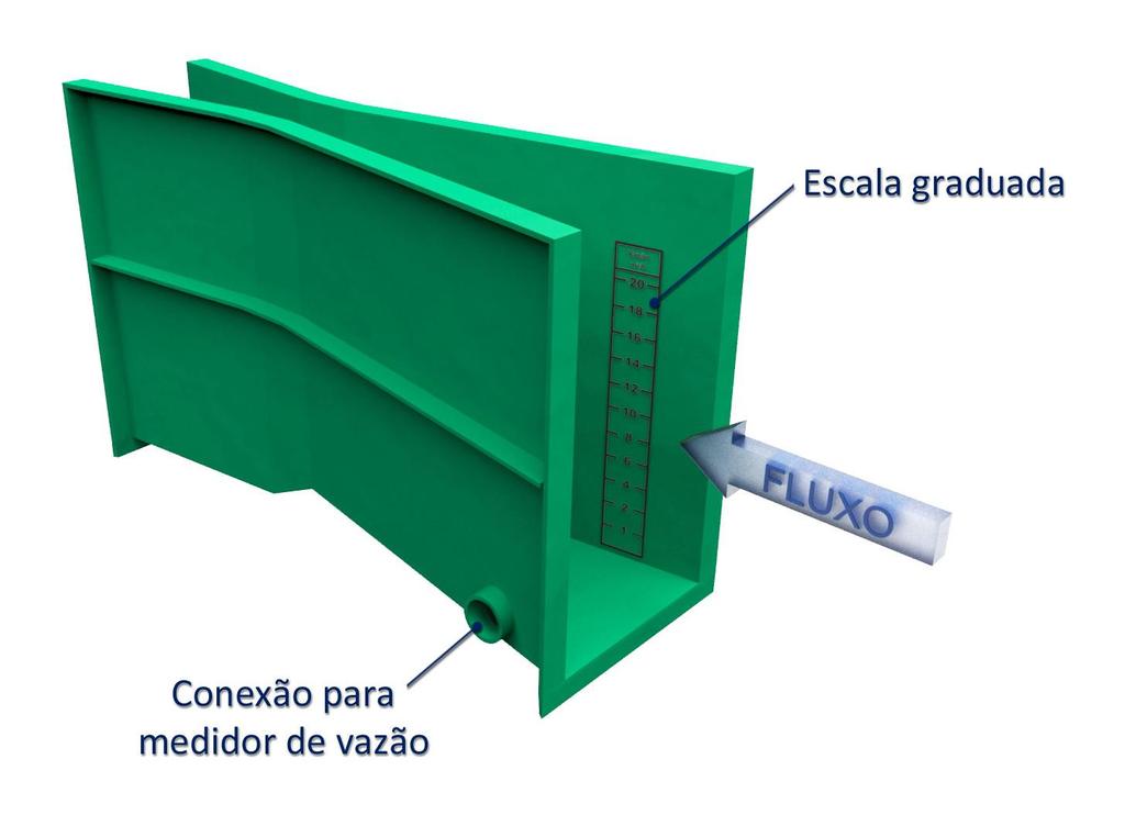 MEDIÇÃO DE VAZÃO: Calhas e vertedores CALHA PARSHALL São dimensionadas com diferentes