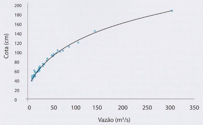 Estimativas da vazão usando a curva-chave TRAÇADO DA CURVA-CHAVE Uma