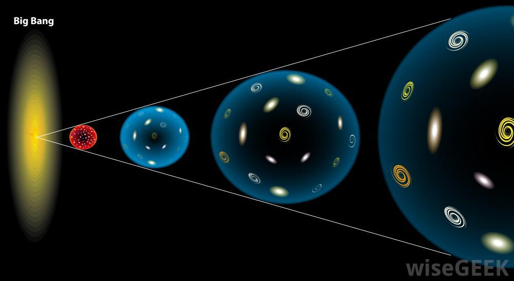 O começo de tudo O Big Bang No início, apenas léptons, quarks e bósons 13