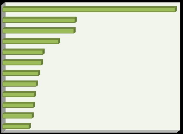 ESTIMATIVA DO NÚMERO DE EMPREENDEDORES FORMAIS E INFORMAIS Os números de formais e informais se diferem substancialmente entre as mesorregiões mineiras.