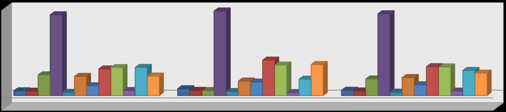 ESTIMATIVA DO NÚMERO DE EMPREENDEDORES FORMAIS E INFORMAIS Distribuição dos empreendedores informais, formais e total, por mesorregião de Minas Gerais - 2009 35,0% 32,3% 33,8% 32,7% 25,0% 15,0% 5,0%