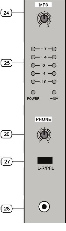 INSTRUÇÕES DO PAINEL DE CONTROLE 24 CONTROLE MP3 (MP3) Tem função de ajustar o volume da entrada USB/SD 25 - INDICADOR DE NÍVEL DE SAÍDA É um medidor de nível (VU) que mostra os níveis de saída dos