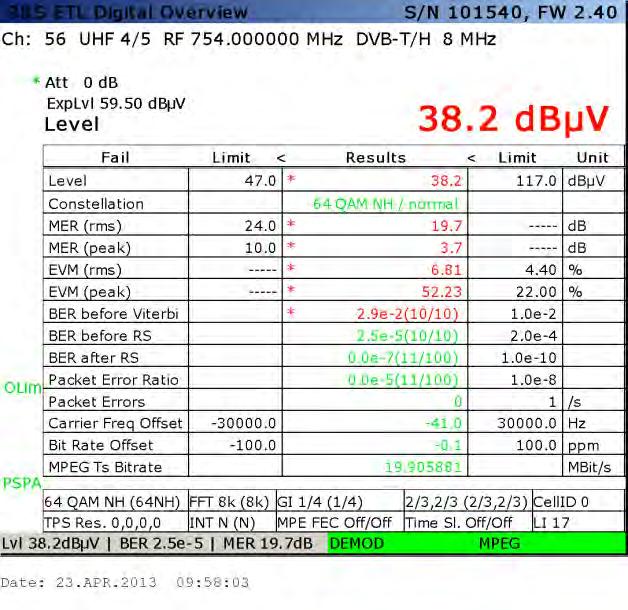 DVB-T Espectro