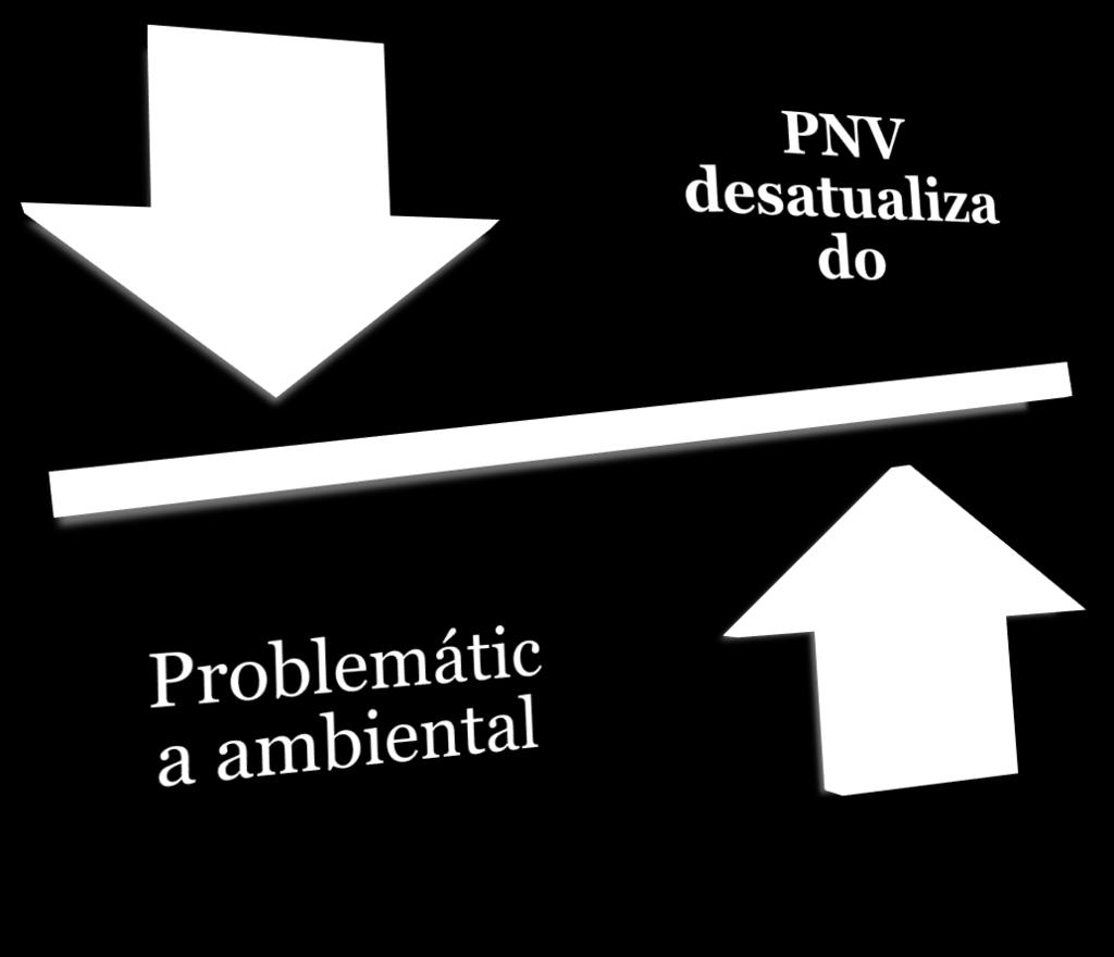 IDENTIFICAÇÃO E ACTUAR EM