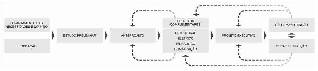 EDIFICAÇÕES SUSTENTÁVEIS EM INSTITUIÇÕES DE