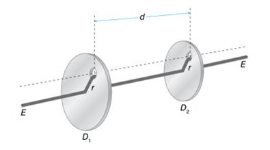 Em cada disco há um furo situado a uma distância r do seu centro.