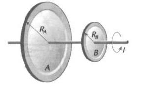 Calcule as três frequências mais baixas (medidas em rotações por segundo) com as quais deverão girar os discos se quisermos que uma bala com velocidade v = 240m/s,