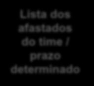 Portal Meu RH - Meu Time - Listas de empregados (Funcionalidade disponível apenas para gestores) Lista dos afastados do time / prazo determinado Hoje Em Dezembro/2016 Dificuldade para obter a